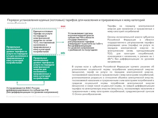 Порядок установления единых (котловых) тарифов для населения и приравненных к нему категорий