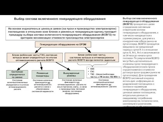 Выбор состава включенного генерирующего оборудования Блоки (неблочная часть), состояние которых в оптимизационном