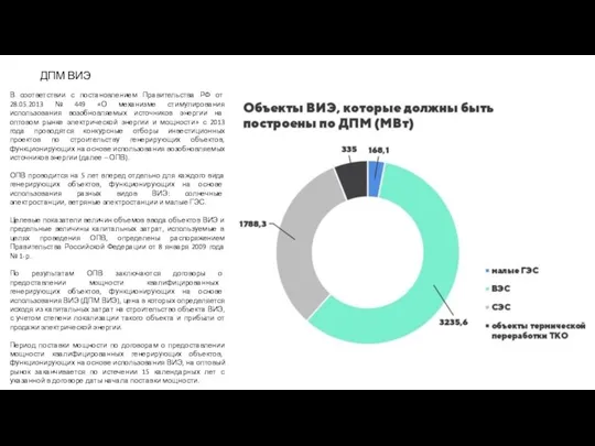 ДПМ ВИЭ В соответствии с постановлением Правительства РФ от 28.05.2013 № 449