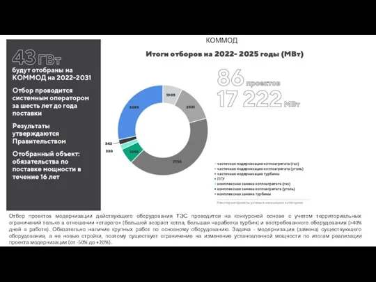 КОММОД Отбор проектов модернизации действующего оборудования ТЭС проводится на конкурсной основе с