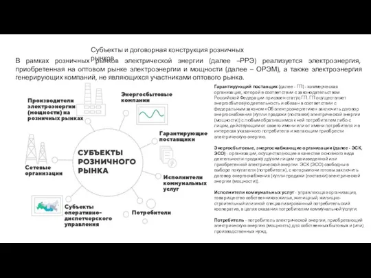 Субъекты и договорная конструкция розничных рынков В рамках розничных рынков электрической энергии