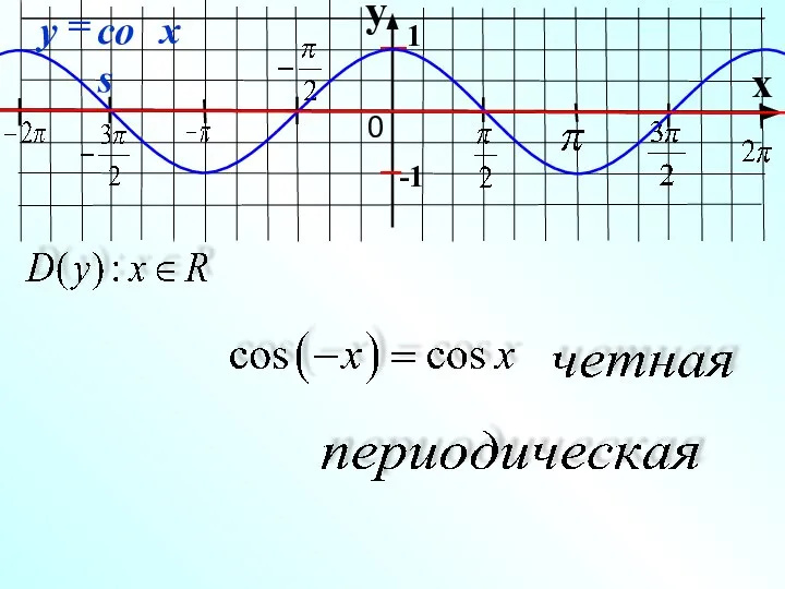 y x 1 -1 0