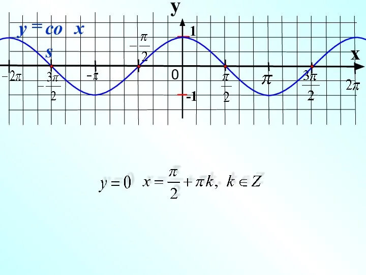 y x 1 -1 0