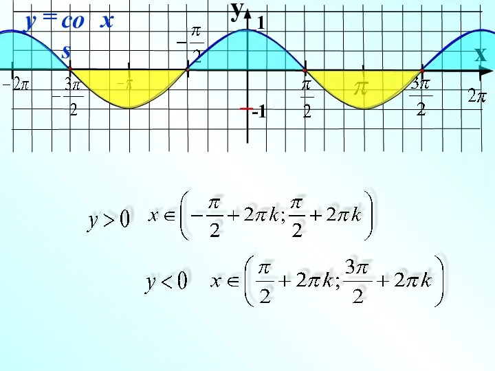 y x 1 -1