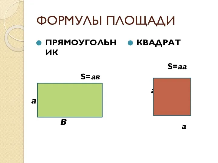 ФОРМУЛЫ ПЛОЩАДИ ПРЯМОУГОЛЬНИК S=ав КВАДРАТ S=аа а а а в