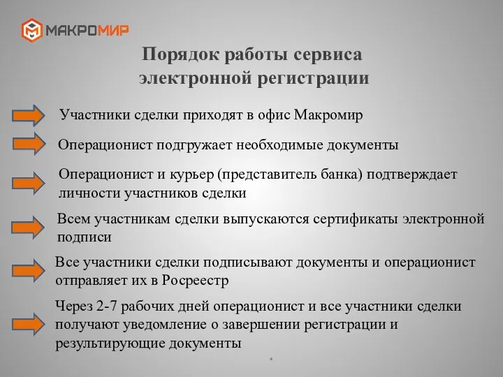 . Порядок работы сервиса электронной регистрации Участники сделки приходят в офис Макромир