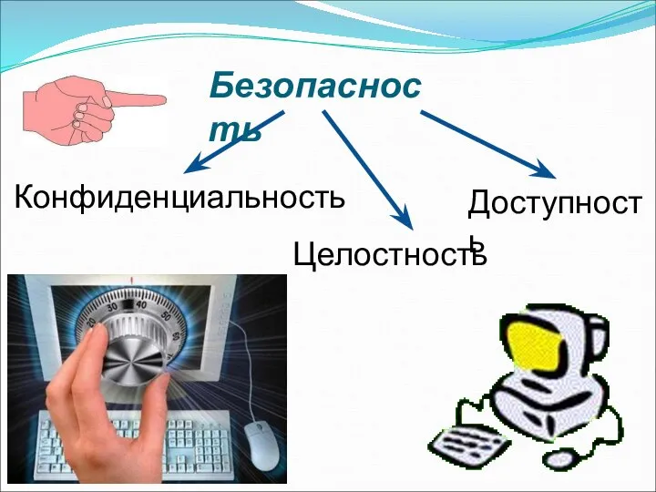 Конфиденциальность Целостность Доступность Безопасность