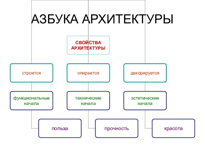 АЗБУКА АРХИТЕКТУРЫ