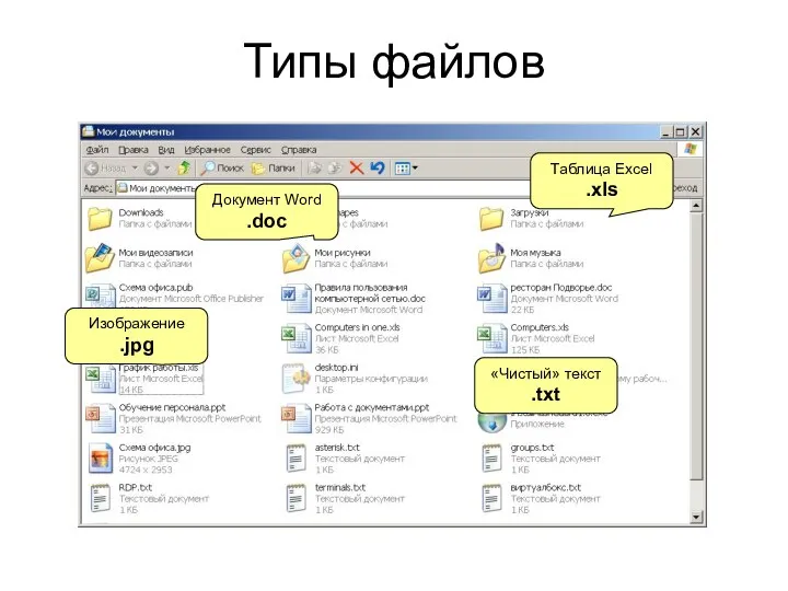 Типы файлов Документ Word .doc Таблица Excel .xls «Чистый» текст .txt Изображение .jpg
