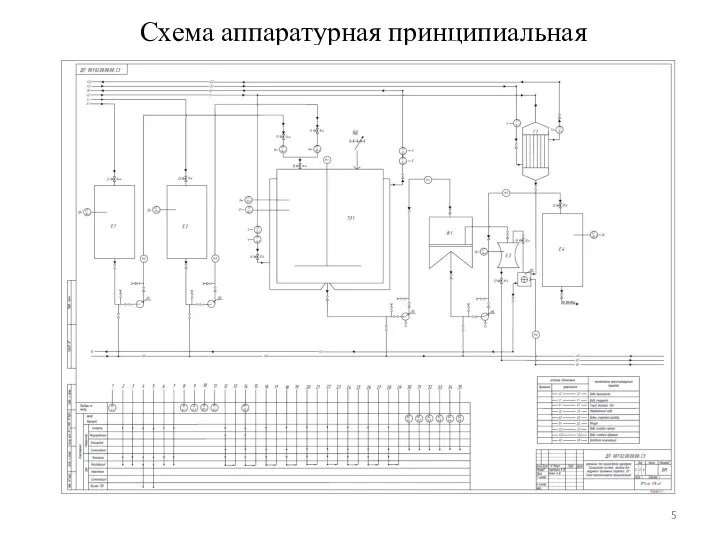 Схема аппаратурная принципиальная