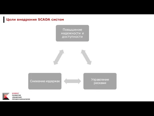 Цели внедрения SCADA систем