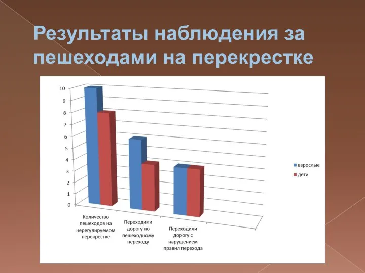 Результаты наблюдения за пешеходами на перекрестке