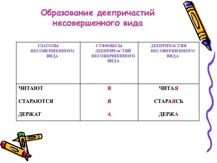 Образование деепричастий несовершенного вида