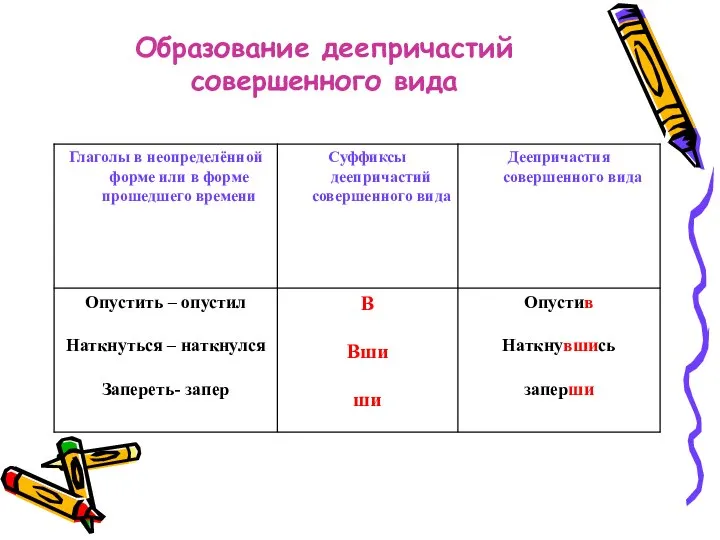 Образование деепричастий совершенного вида