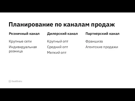 Планирование по каналам продаж Розничный канал Крупные сети Индивидуальная розница Дилерский канал