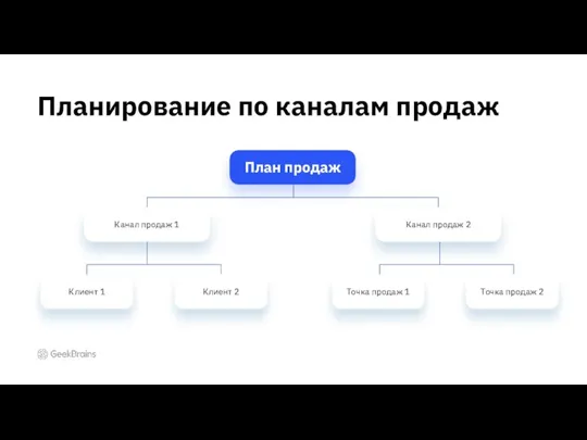 Планирование по каналам продаж