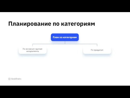 Планирование по категориям