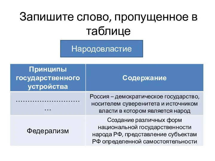 Запишите слово, пропущенное в таблице Народовластие