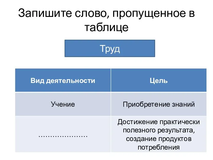 Запишите слово, пропущенное в таблице Труд