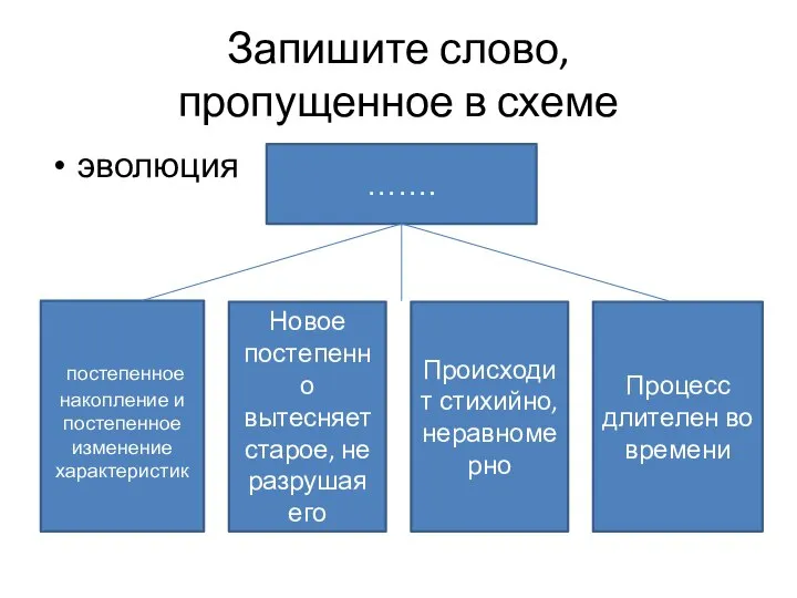 Запишите слово, пропущенное в схеме эволюция ……. постепенное накопление и постепенное изменение