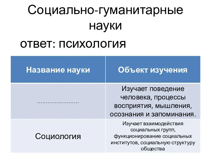 Социально-гуманитарные науки ответ: психология