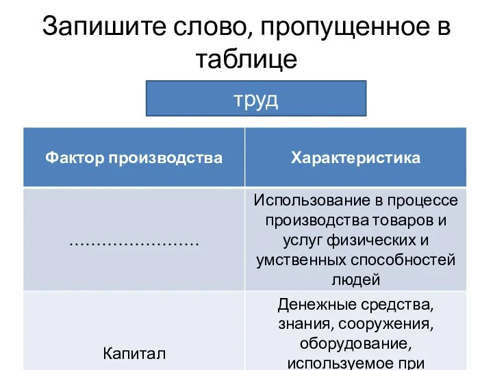 Запишите слово, пропущенное в таблице труд