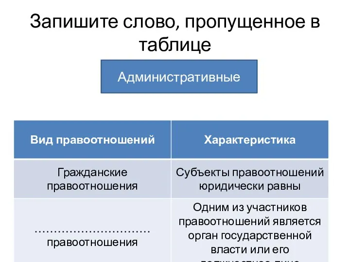 Запишите слово, пропущенное в таблице Административные