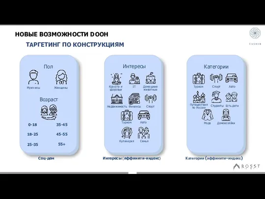 НОВЫЕ ВОЗМОЖНОСТИ DOOH Пол Интересы Категории Мужчины Женщины Возраст 0-18 18-25 25-35