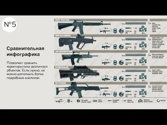 №5 Сравнительная инфографика Позволяет сравнить характеристики различных объектов. Если нужно, её можно дополнить более подробным анализом.