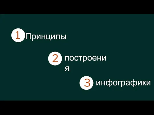 Принципы построения инфографики 1 2 3