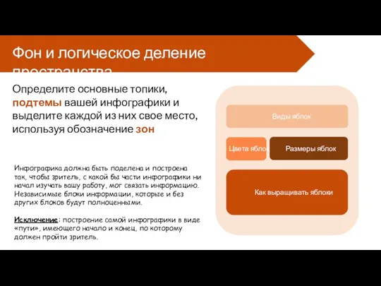 Фон и логическое деление пространства Определите основные топики, подтемы вашей инфографики и