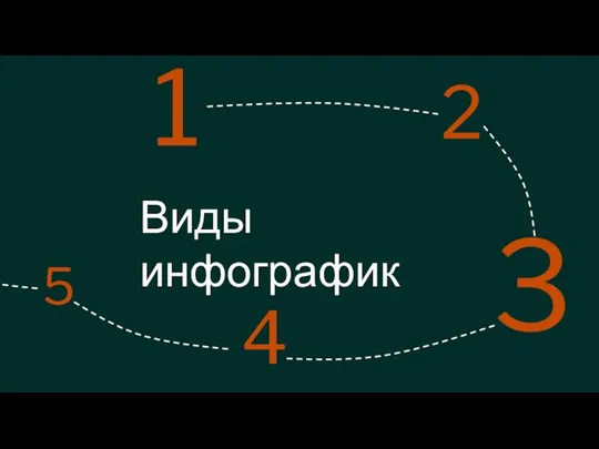 5 2 3 1 4 Виды инфографик