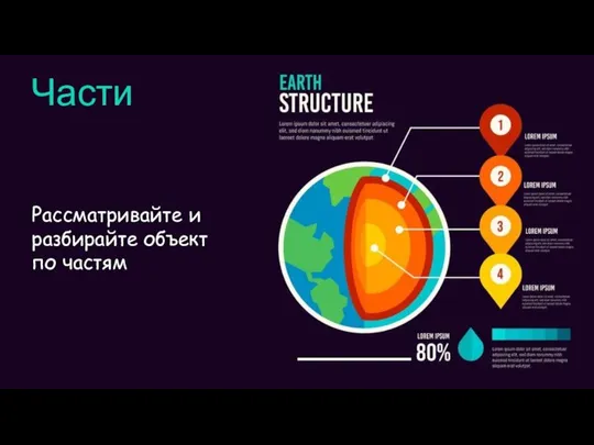 Части Рассматривайте и разбирайте объект по частям