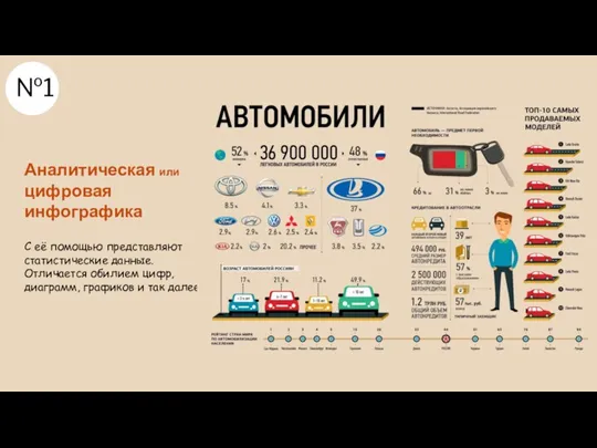 №1 Аналитическая или цифровая инфографика С её помощью представляют статистические данные. Отличается