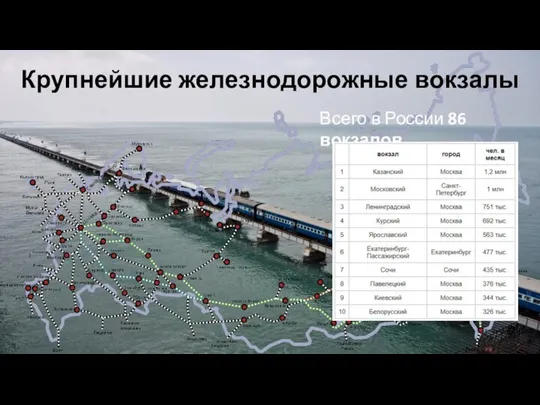 Крупнейшие железнодорожные вокзалы Всего в России 86 вокзалов