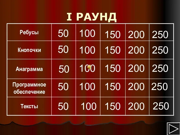 I РАУНД 50 100 150 200 250 50 100 150 200 250