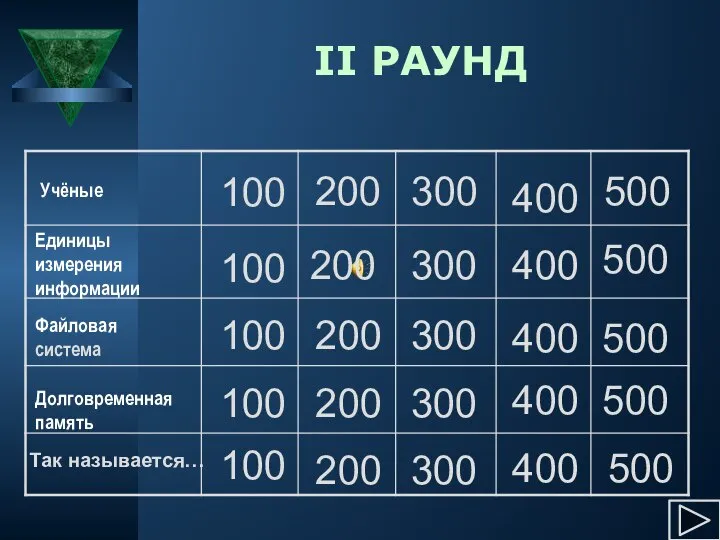 II РАУНД Учёные Единицы измерения информации Файловая система Долговременная память 100 200