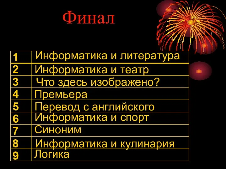 Финал Информатика и театр Информатика и кулинария Перевод с английского Премьера Что