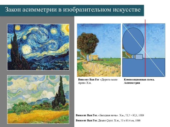 Закон асимметрии в изобразительном искусстве Винсент Ван Гог «Дорога около Арля» Х.м.