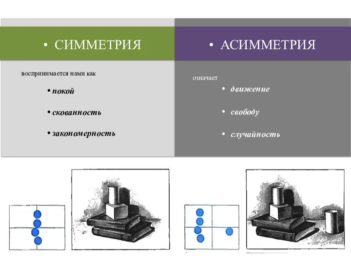 СИММЕТРИЯ воспринимается нами как покой скованность закономерность АСИММЕТРИЯ означает движение свободу случайность