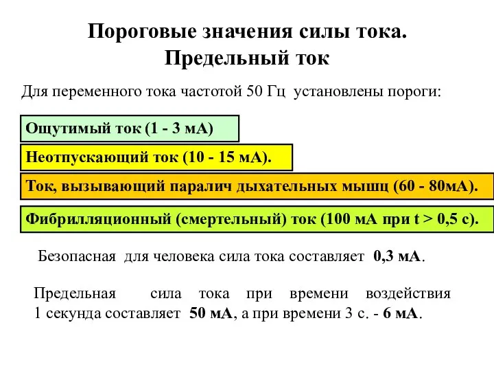 Пороговые значения силы тока. Предельный ток Для переменного тока частотой 50 Гц