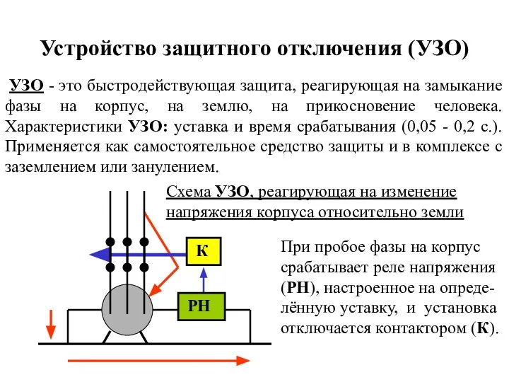 Устройство защитного отключения (УЗО) УЗО - это быстродействующая защита, реагирующая на замыкание