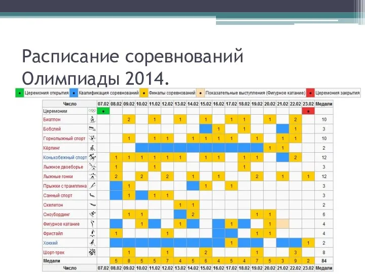 Расписание соревнований Олимпиады 2014.