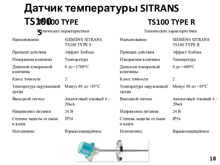 Датчик температуры SITRANS TS100 TS100 TYPE R TS100 TYPE S 18