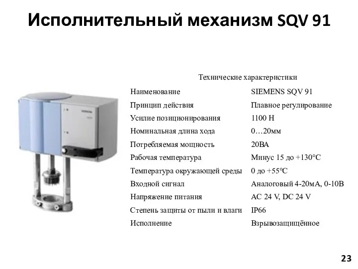 Исполнительный механизм SQV 91 23