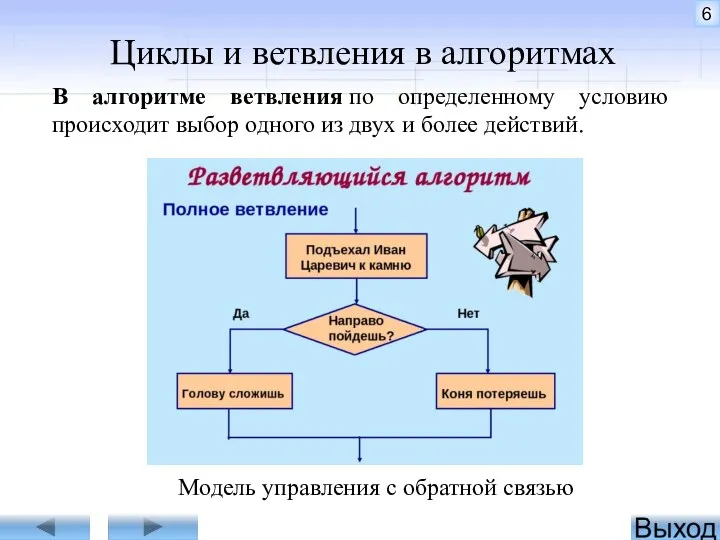 Циклы и ветвления в алгоритмах В алгоритме ветвления по определенному условию происходит