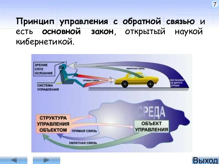 Принцип управления с обратной связью и есть основной закон, открытый наукой кибернетикой.