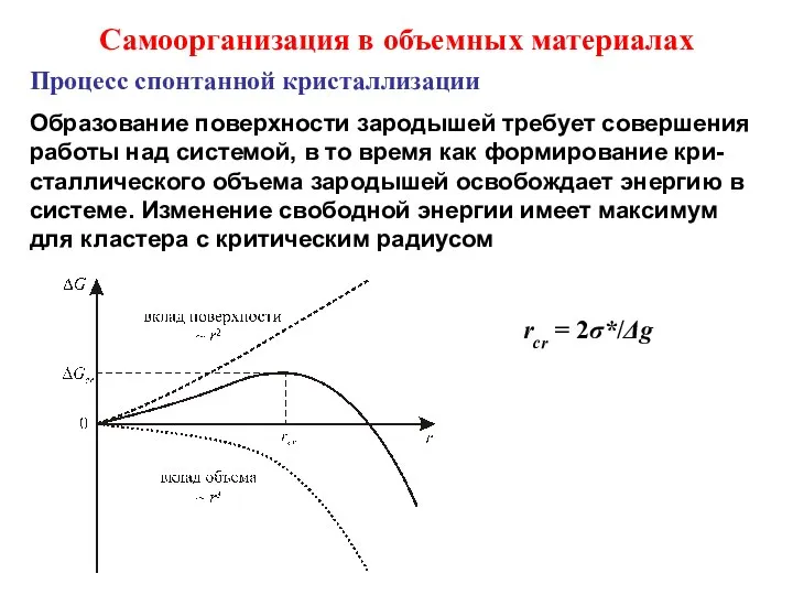 Самоорганизация в объемных материалах rcr = 2σ*/Δg Процесс спонтанной кристаллизации Образование поверхности