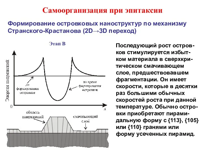 Самоорганизация при эпитаксии Формирование островковых наноструктур по механизму Странского-Крастанова (2D→3D переход) Этап