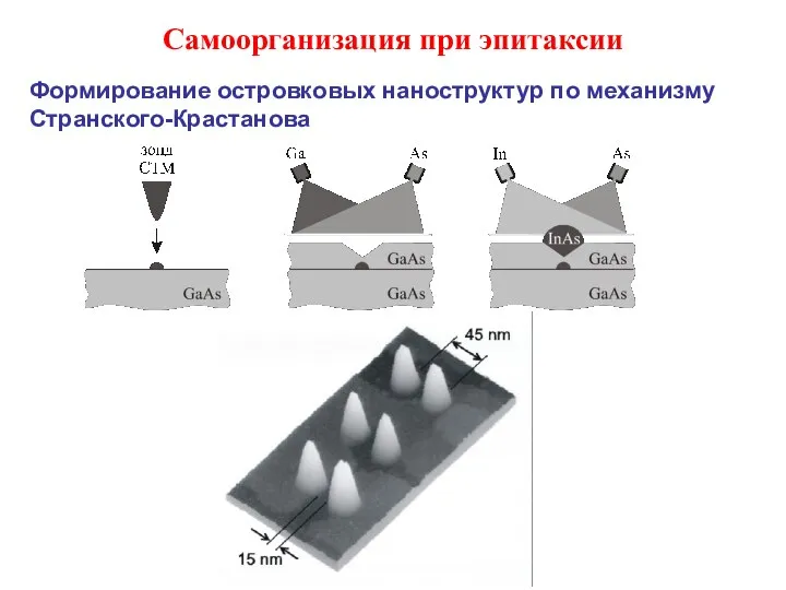 Самоорганизация при эпитаксии Формирование островковых наноструктур по механизму Странского-Крастанова